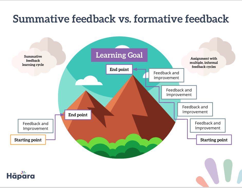 Summative_vs_formative_feedback.png