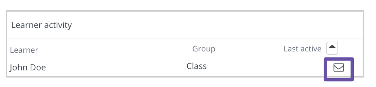 Workspace_Activity_Summary_-_Email.png