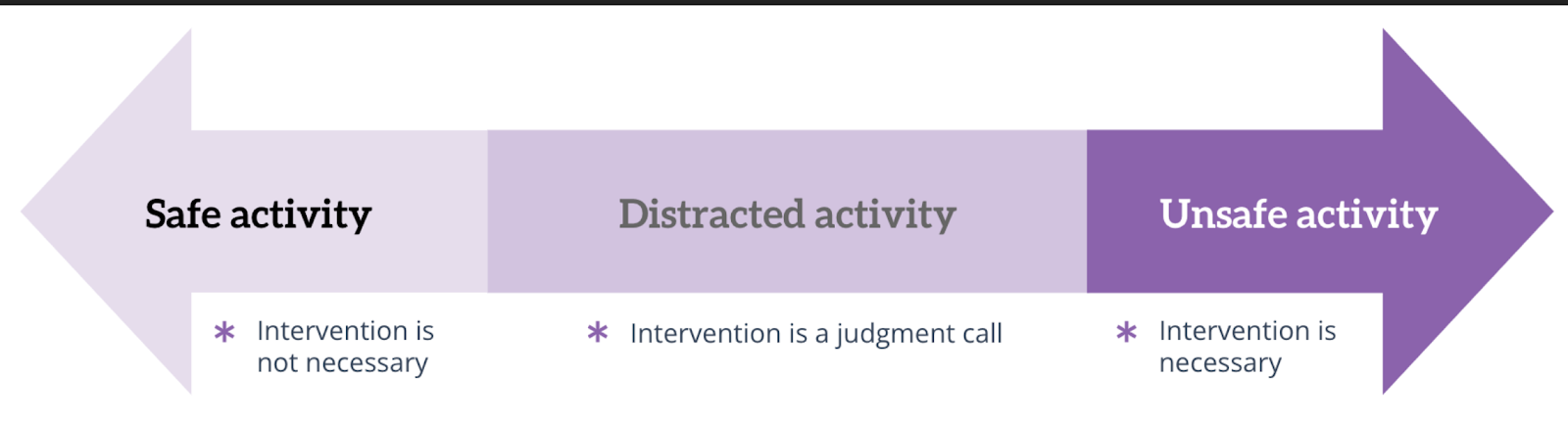 Continuum_of_student_activity_in_Google_Drive.png