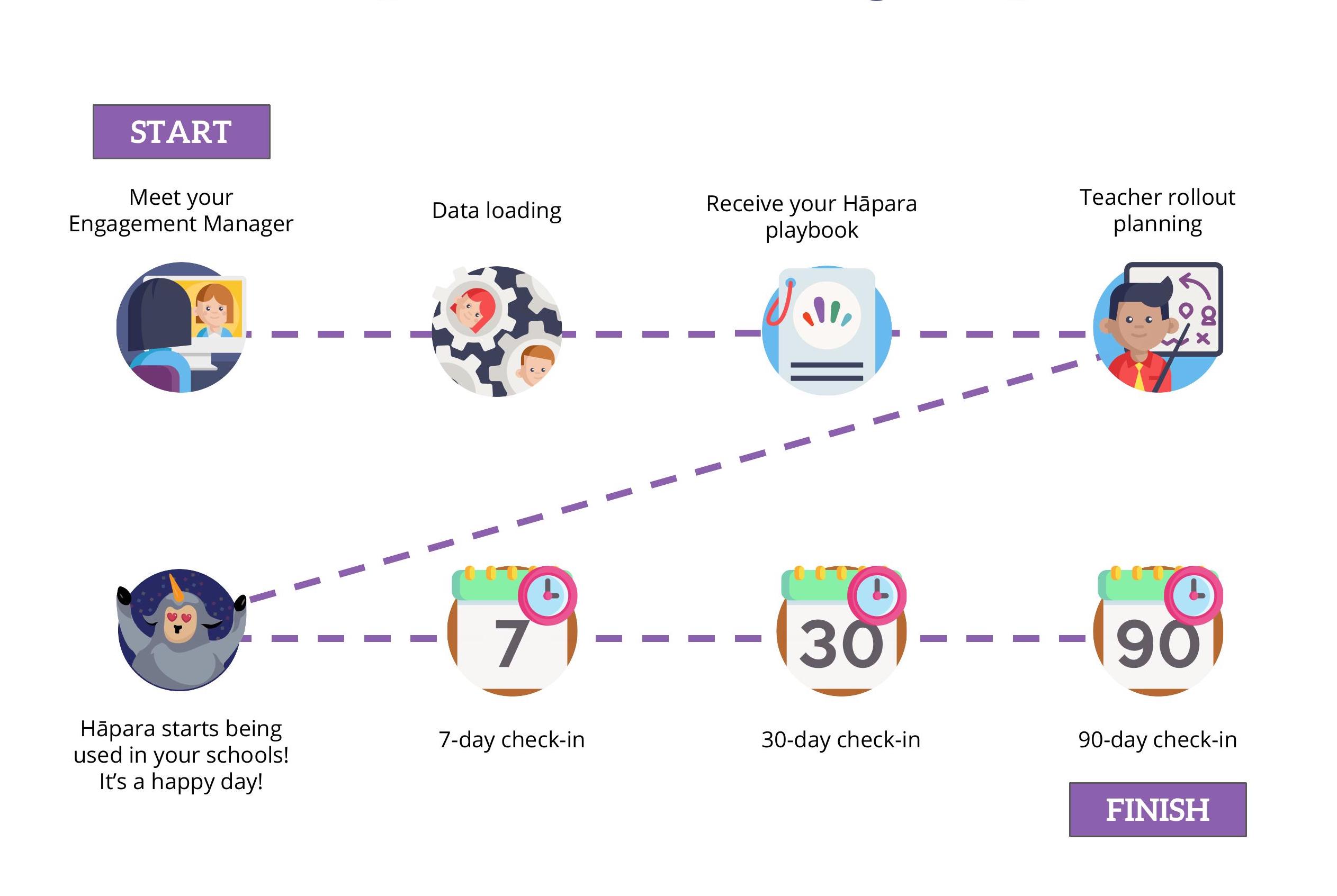 Ha_para_Onboarding_Map.jpg